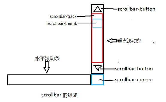 肇庆市网站建设,肇庆市外贸网站制作,肇庆市外贸网站建设,肇庆市网络公司,深圳网站建设教你如何自定义滚动条样式或者隐藏